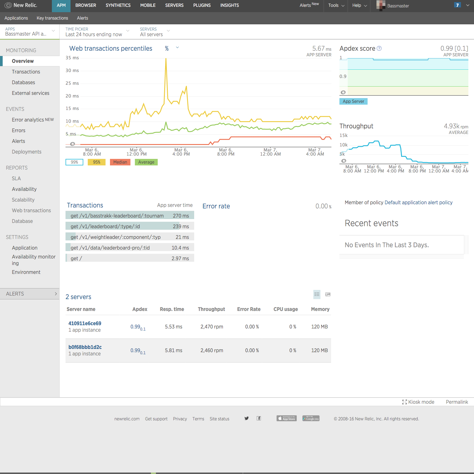 API Traffic